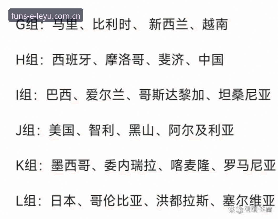 乐鱼体育官方推荐 U17世界杯抽签结果全面解析:中国男女足分组形势与赛事看点深度解读